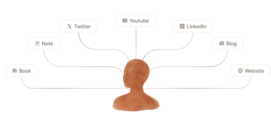 데이터 소스 다이어그램