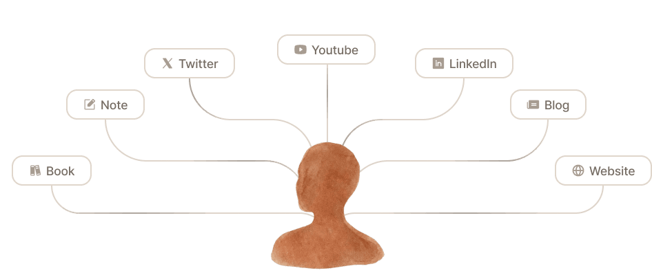 데이터 소스 다이어그램